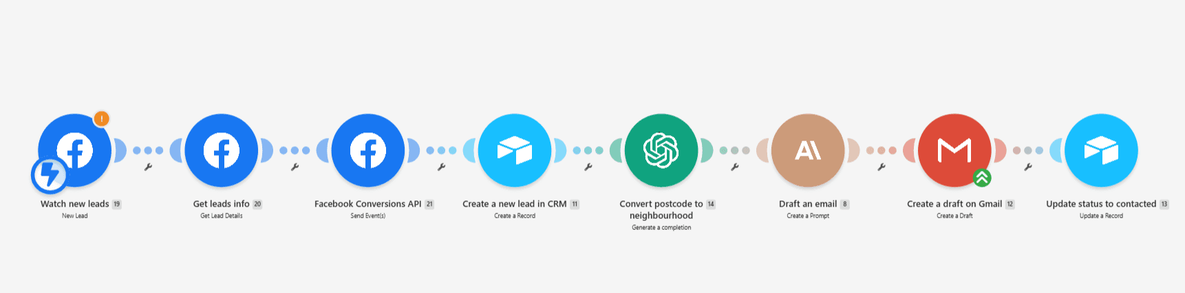 Facebook Lead Ads Integration project preview