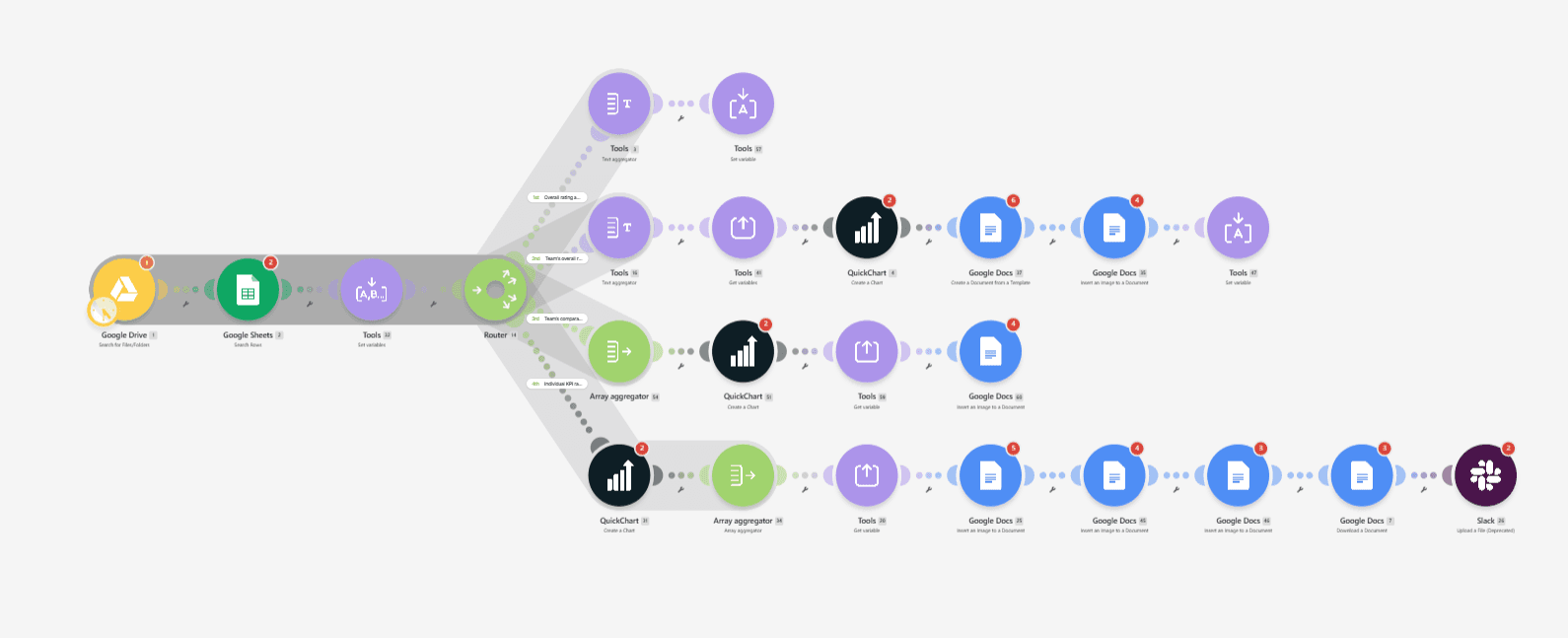Team Performance Management Automation project preview